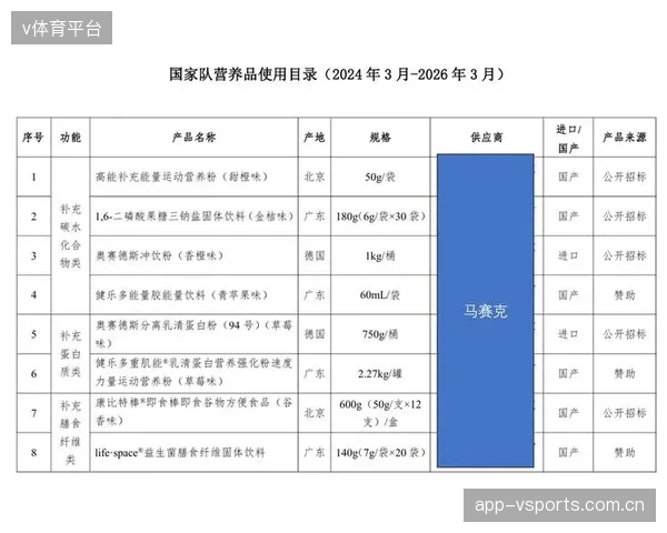 国家射击队的代谢组学检测，终于对齐了运动员的能量消耗与营养摄入